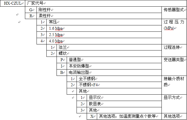 型号及说明.png