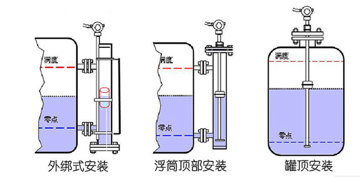 安装方式.png